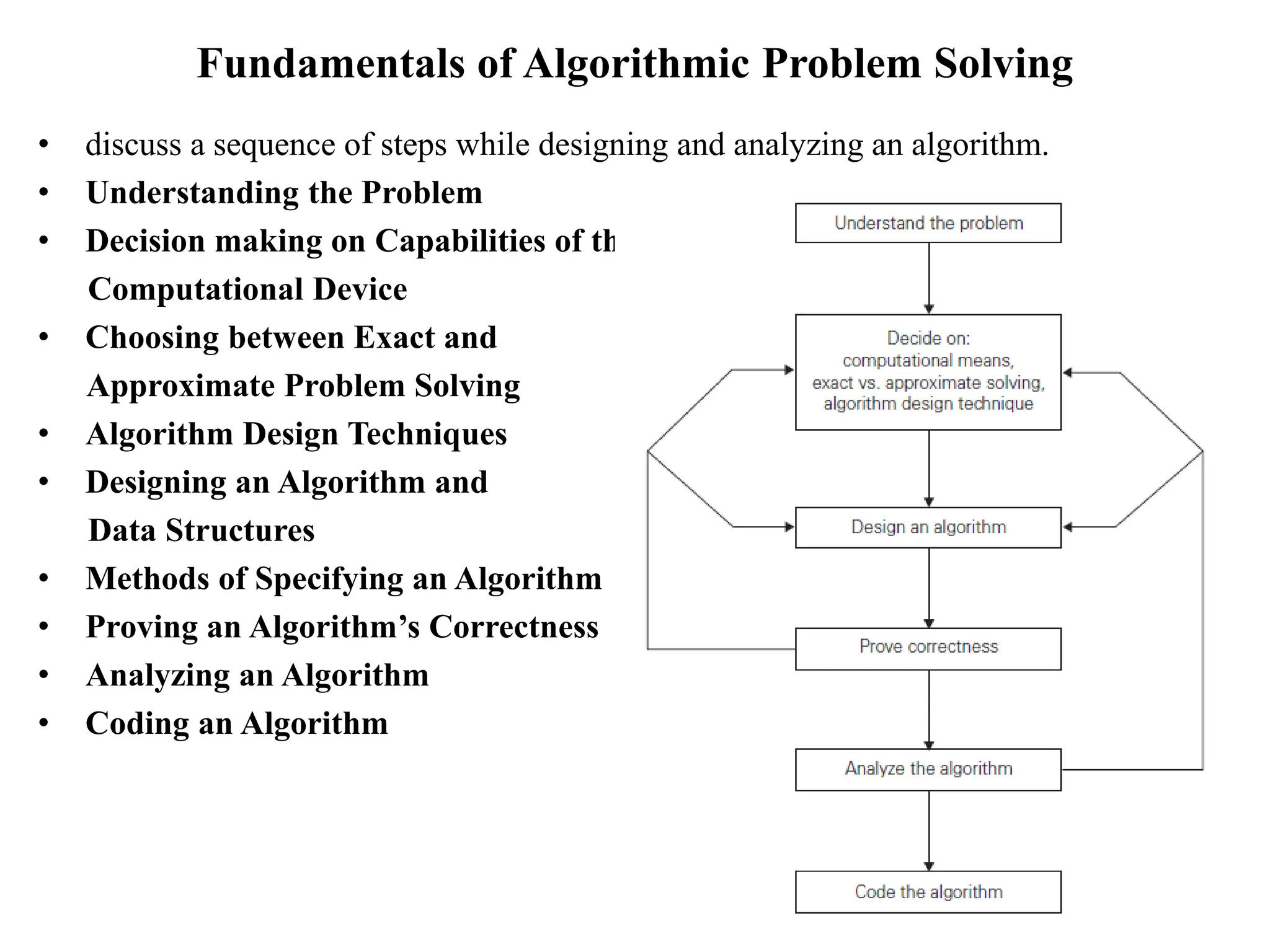 Fundamentals of Algorithmic Problem Solving
• discuss a sequence of steps while designing and analyzing an algorithm.
• Understanding the Problem
• Decision making on Capabilities of the
Computational Device
• Choosing between Exact and
Approximate Problem Solving
• Algorithm Design Techniques
• Designing an Algorithm and
Data Structures
• Methods of Specifying an Algorithm
• Proving an Algorithm’s Correctness
• Analyzing an Algorithm
• Coding an Algorithm
 