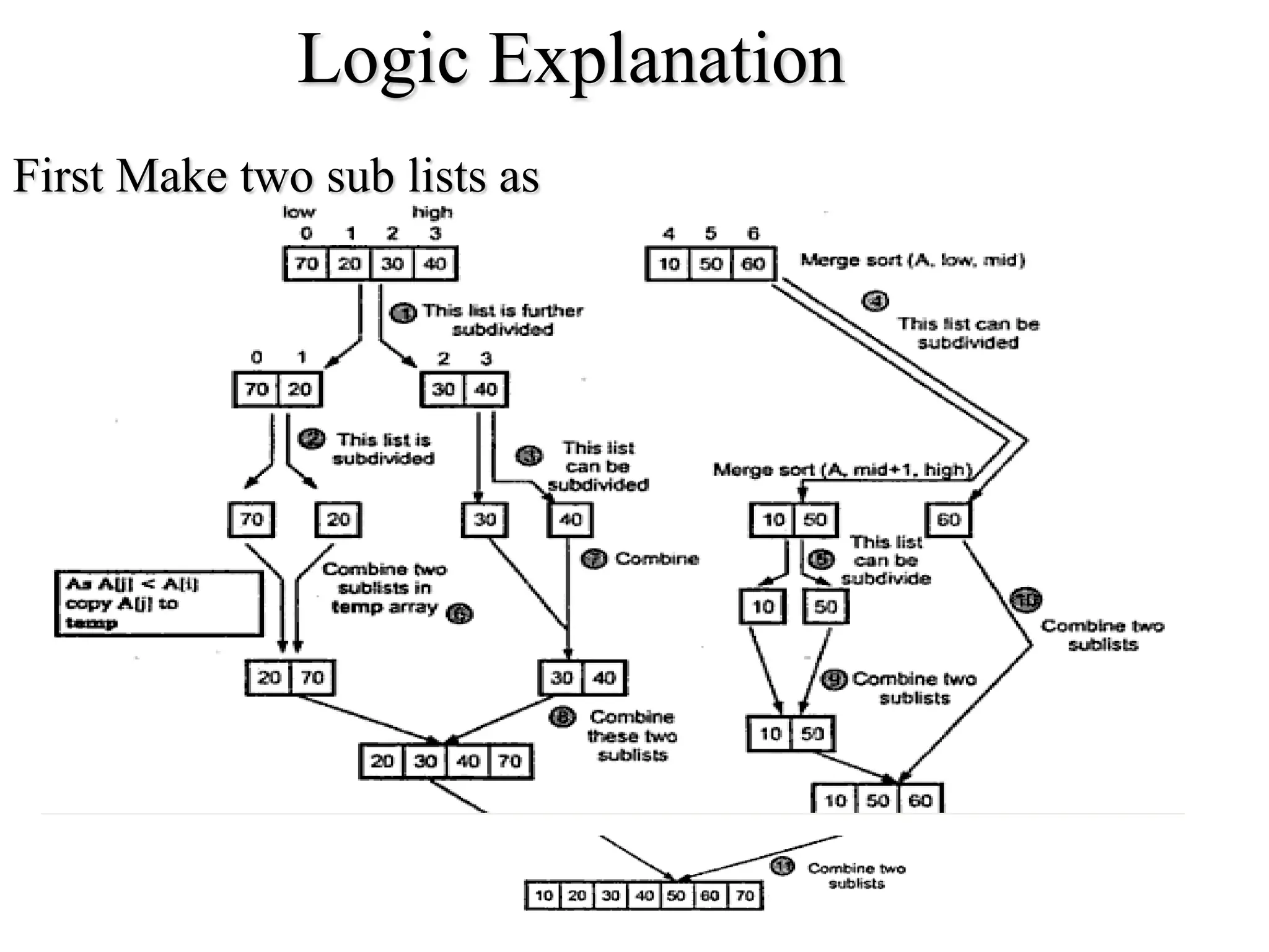 Logic Explanation
First Make two sub lists as
 