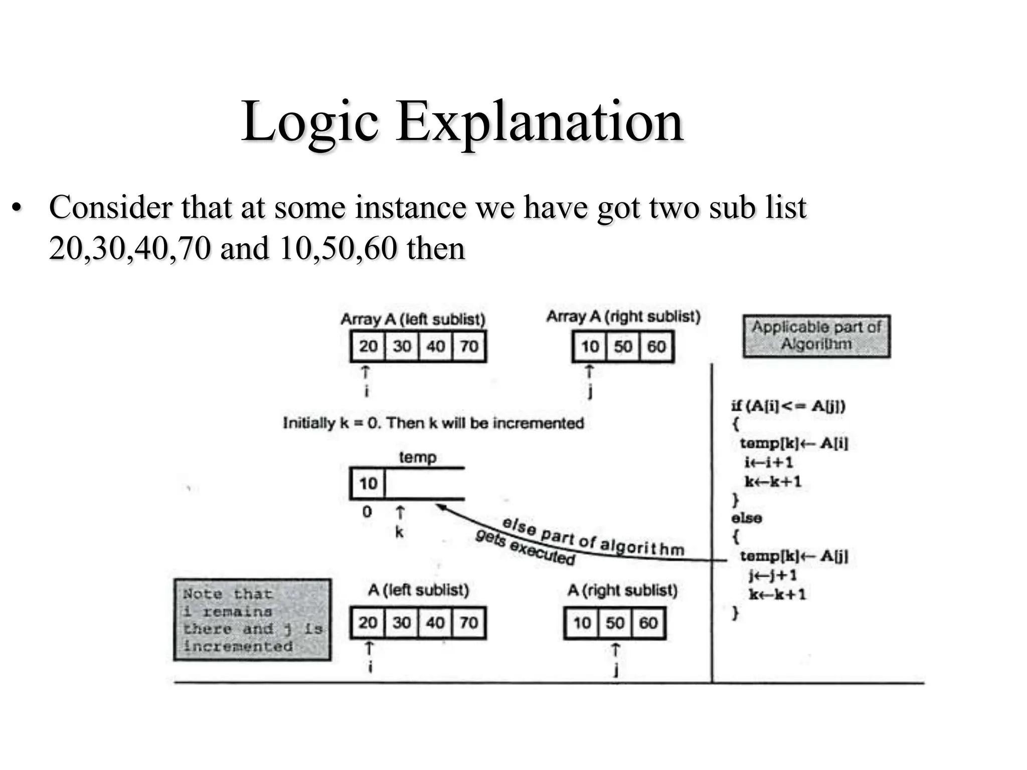 Logic Explanation
• Consider that at some instance we have got two sub list
20,30,40,70 and 10,50,60 then
 