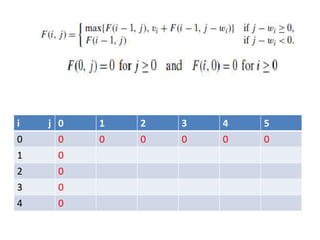 i j 0 1 2 3 4 5
0 0 0 0 0 0 0
1 0
2 0
3 0
4 0
 