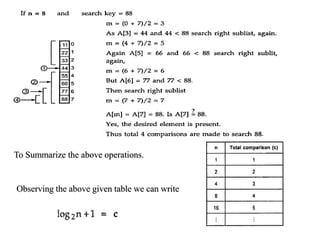 • To Summarize the above operations.
To Summarize the above operations.
Observing the above given table we can write
 