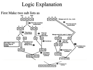 Logic Explanation
First Make two sub lists as
 