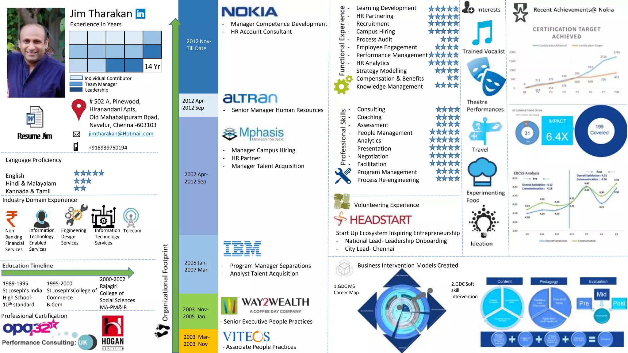 Jim Visual CV | PPT