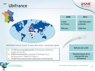 2Transformation des relations utilisateurs – Vers une DSI métierVers l’harmonie des Services
26 nov. 2013 – Cœur Défense 92
Ubifrance
► 73 300 accompagnements d’entreprisesréalisés à
travers le monde
► 2 900 événementsorganisés à l’étranger pour
promouvoirle « Made in France »
► 18 800 VolontairesInternationaux enEntreprise
2008 2013
Transformation de la
relation DSI vers
utilisateurs
Refonte de la DSI
UBIFRANCE dans le monde: 67 pays, 80 bureaux, 7 partenaires agréés
2 sites
en France
500 pers.
~100 Sites dans
le Monde
1500 Pers
 