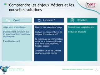7Transformation des relations utilisateurs – Vers une DSI métierVers l’harmonie des Services
26 nov. 2013 – Cœur Défense 92
Comprendre les enjeux Métiers et les
nouvelles solutions
Usage extra professionnels
Environnement personnel plus
en avance que l’environnement
professionnel
Travail Collaboratif
Quoi ? Comment ? Résultats
Elaborer des scénarios d’usage
Analyser les risques: Qu’est-ce-
qui peut être externalisé?
Se concentrer sur l’information
et sur les utilisateurs plus que
sur l’infrastructure (BYOD,
Réseaux Sociaux)
Considérer les offres Cloud et
adopter un mode hybride
Répondre aux usages Métiers
Réduction des coûts
 
