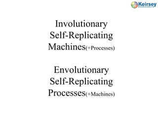Involutionary
Self-Replicating
Machines(+Processes)
Envolutionary
Self-Replicating
Processes(+Machines)
 