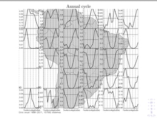 Annual cycle
 