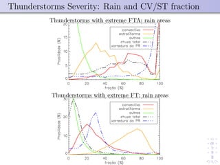 Thunderstorms Severity: Rain and CV/ST fraction
Thunderstorms with extreme FTA: rain areas
Thunderstorms with extreme FT: rain areas
 