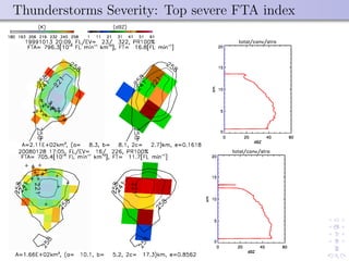 Thunderstorms Severity: Top severe FTA index
 