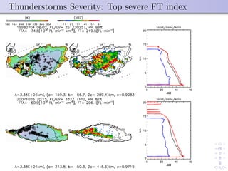Thunderstorms Severity: Top severe FT index
 