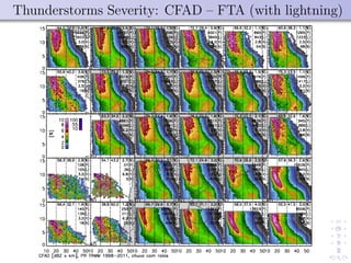 Thunderstorms Severity: CFAD – FTA (with lightning)
 