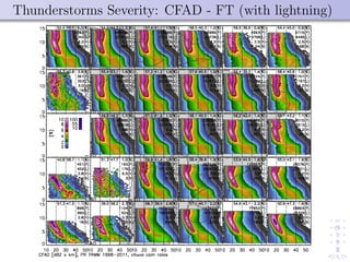 Thunderstorms Severity: CFAD - FT (with lightning)
 