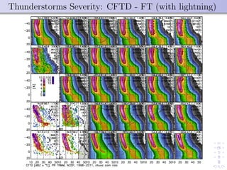 Thunderstorms Severity: CFTD - FT (with lightning)
 