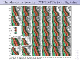 Thunderstorms Severity: CCFTD-FTA (with lightning)
 