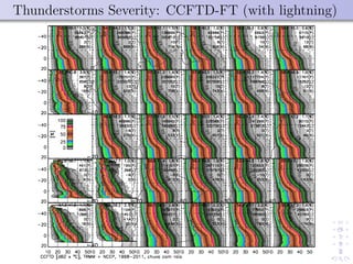 Thunderstorms Severity: CCFTD-FT (with lightning)
 