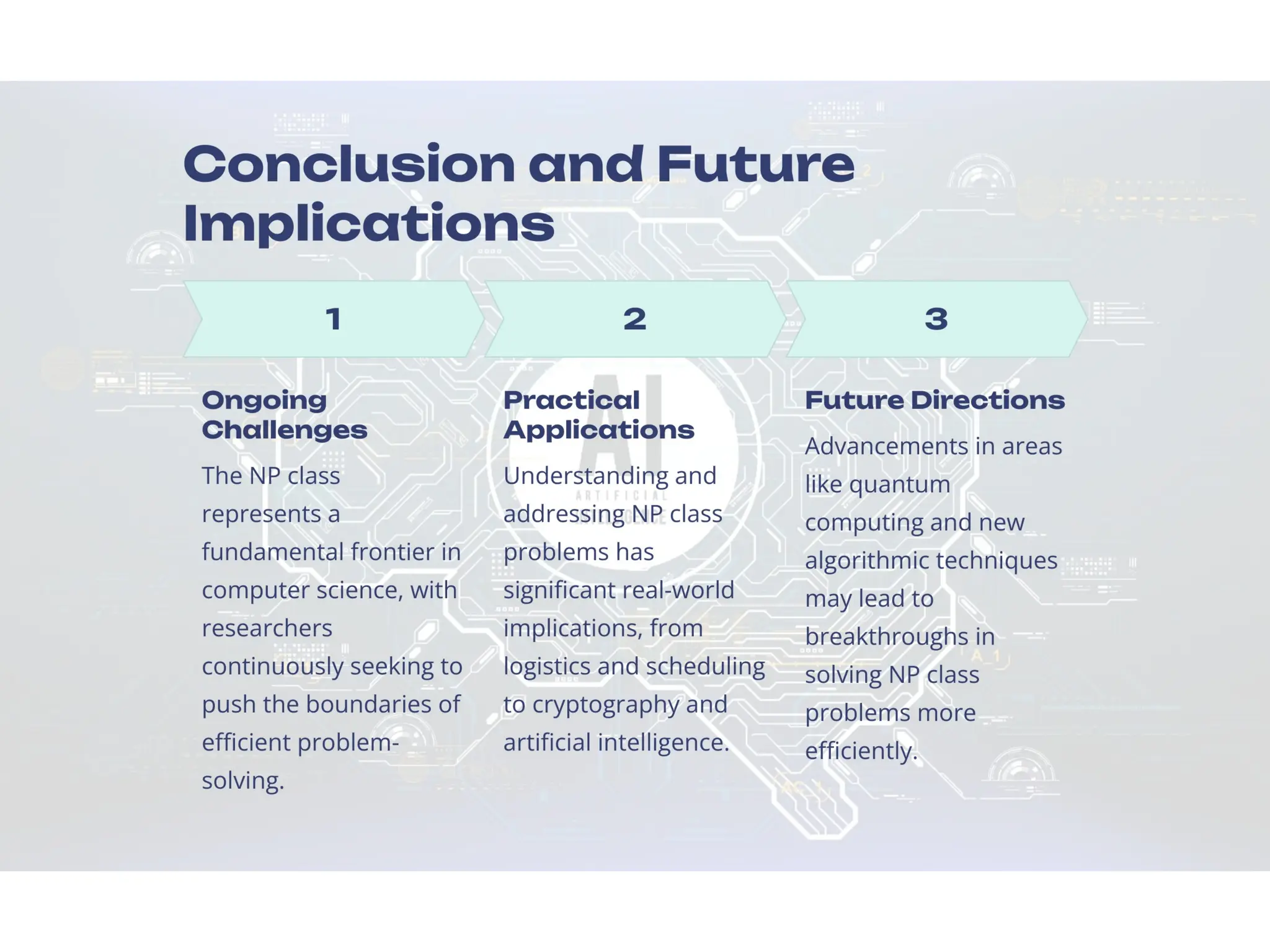 Design and analysis algorithm np hard by sayanta naskar.pptx