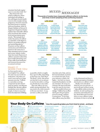 June 2015 / W O M E N ’ S H E A LT H 119
LISASHIN(COFFEE);RUSSELLSMITH(CHOCOLATE)
LIFE SPAN
PRO
In a 2012 study,
people who drank
at least three cups
of coffee per day
were 10 percent
less likely to die.
CON
A 2013 study
found that those
who drank more
than 28 cups
per week had
a shorter life span.
Thousands of studies have measured caffeine’s effects on the body
and mind. A brief sampling of the conflicting research:
BRAIN
PRO
In a 2014 study,
people who
ingested caffeine
after learning new
info remembered
it better later on.
CON
A 2013 study
found that
caffeine tolerance
could cancel out
any cognitive
enhancements.
MOOD
PRO
In 2014, a study
found that
caffeine drinkers
had a lower risk
for depression.
CON
Other 2014
research linked
caffeine intake to
increased anxiety.
EXERCISE
PRO
In 2013,
researchers found
that caffeine
improved athletic
performance
among cyclists.
CON
That same year,
a review article
showed caffeine
could impair
blood flow
during exercise.
FERTILITY
PRO
A 2013 study
found that
caffeine intake
led to more,
and stronger,
sperm cells.
CON
According to
research in 2012,
heavy coffee
drinkers had
much lower IVF
success rates.
DISEASE
PRO
Moderate to high
coffee intake was
found to lower
people’s risk for
type-2 diabetes,
according to
a 2013 study.
CON
Another 2013
study linked high
coffee intake to
an increased risk
for metabolic
syndrome.
MIXED MESSAGES
// Once caffeine
hits your bloodstream,
it’s shuttled straight to
the liver, which breaks
it into tiny molecules.
// Those then course
through your veins,
binding to cells,
stealing the spots
of the sleep-inducing
chemical adenosine.
// With less adenosine
to temper it, your
brain is in overdrive.
Mentally, you’re more
alert. Production of
feel-good dopamine
ramps up.
// Your blood vessels
have sprung into action:
as they constrict, your
heart beats faster,
pumping extra oxygen
to your organs.
// Your body reaches
peak caffeine levels
15 to 45 minutes
after ingestion. The
outcome, however,
lasts much longer.
Depending on your
genes and what
medication you
take, you could be
wired for the next
five to six hours.
// Sounds great,
right? Unless you’ve
gone over your
personal limit. Caffeine
overkill can cancel out
too much adenosine,
overstimulating
your brain.
// Even if you
don’t go overboard,
take note: brain
cells respond
to the repeated
blocking of adenosine
by producing more
and more of the
stuff, which will
hit you harder once
your buzz wears off.
Your Body On Caffeine /How the superdrug takes you from tired to wired... and back
stimulant that leads regular
users to crave their daily “fix”.
Then there’s the issue
of full-on addiction, where
individuals still indulge in
the stuff despite known health
concerns (for example, during
pregnancy). Excessive amounts
have been known to interfere
with your heartbeat, while Dr
Shaquir Salduker at Netcare St
Augustine’s Hospital in Durban
explains that vulnerable caffeine
users can elevate their anxiety
levels and precipitate panic
attacks. “Most people don’t
realise the potency of caffeine
asastimulant,orthedegreeto
which it can produce physical
and mental dependence.”
He points out that caffeine
intoxication and withdrawal
present in the same way as
other stimulantssuchascocaine
and ecstasy. Indeed, studies
show that nearly 50 percent of
caffeine consumers admit they
have trouble abstaining, even
if they suffer from headaches
and insomnia because of an
occasional overload.
MAKE IT
WORK FOR YOU
So, how much is safe or
even helpful? Use caffeine
the same way you would use
medication: only when you
need it most and not in large
amountsevery day.“Caffeine
is a naturally occurring
compound, but this doesn’t
meanweneedit,”saysdietician
NathalieMat.Becausecaffeine
metabolism varies widely in
people, it’s best to stay as far
belowthedailylimitof400mg
as possible, which is roughly
four cups of coffee, depending
on the brew (see “How Big Is
The Rush?”, p116). Mat points
out that this is not an amount
to aim for, but rather a ceiling
you should aim to stay under.
That said, effects can vary
widely among individuals. You
may need to do a little research
to ID your own limit – if, say,
you have a coffee, some dark
chocolate and a Coke, and you
feel overstimulated, you know
to cut back next time. If not,
your tolerance is likely a bit
higher – but that’s no reason
to pushtheboundaries.Aswith
any stimulant, the more you
consume,themoreyou’llneed
to get the same fix next time.
And be mindful of how you
indulge.“Caffeinehasaneffect
which gives the perception
of excess energy,” explains
Constantinou. “If one then
takescaffeineaway,thateffect
is also eliminated and there is
a suddenperceptionoftiredness,
also known as a caffeine crash.”
Ideally, wait until about
10am for your java jolt and – it
practically goes without saying
– skipcaffeinewithinsixhoursof
bedtime. As with anything else,
awareness and moderation are
key. Read labels and if you feel
jittery or your caffeine crashes
areintense,it’stimetocutback.
 