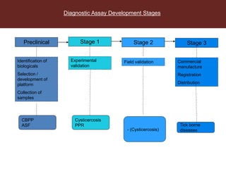 Approaches in livestock animal health research and management