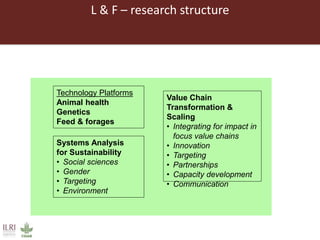 Approaches in livestock animal health research and management