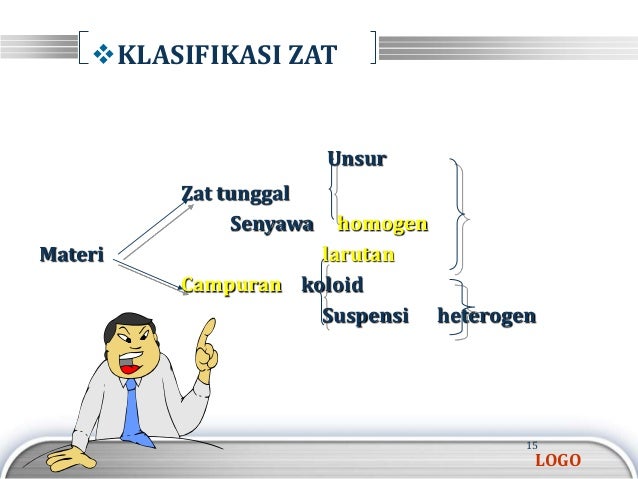 Kimia dasar