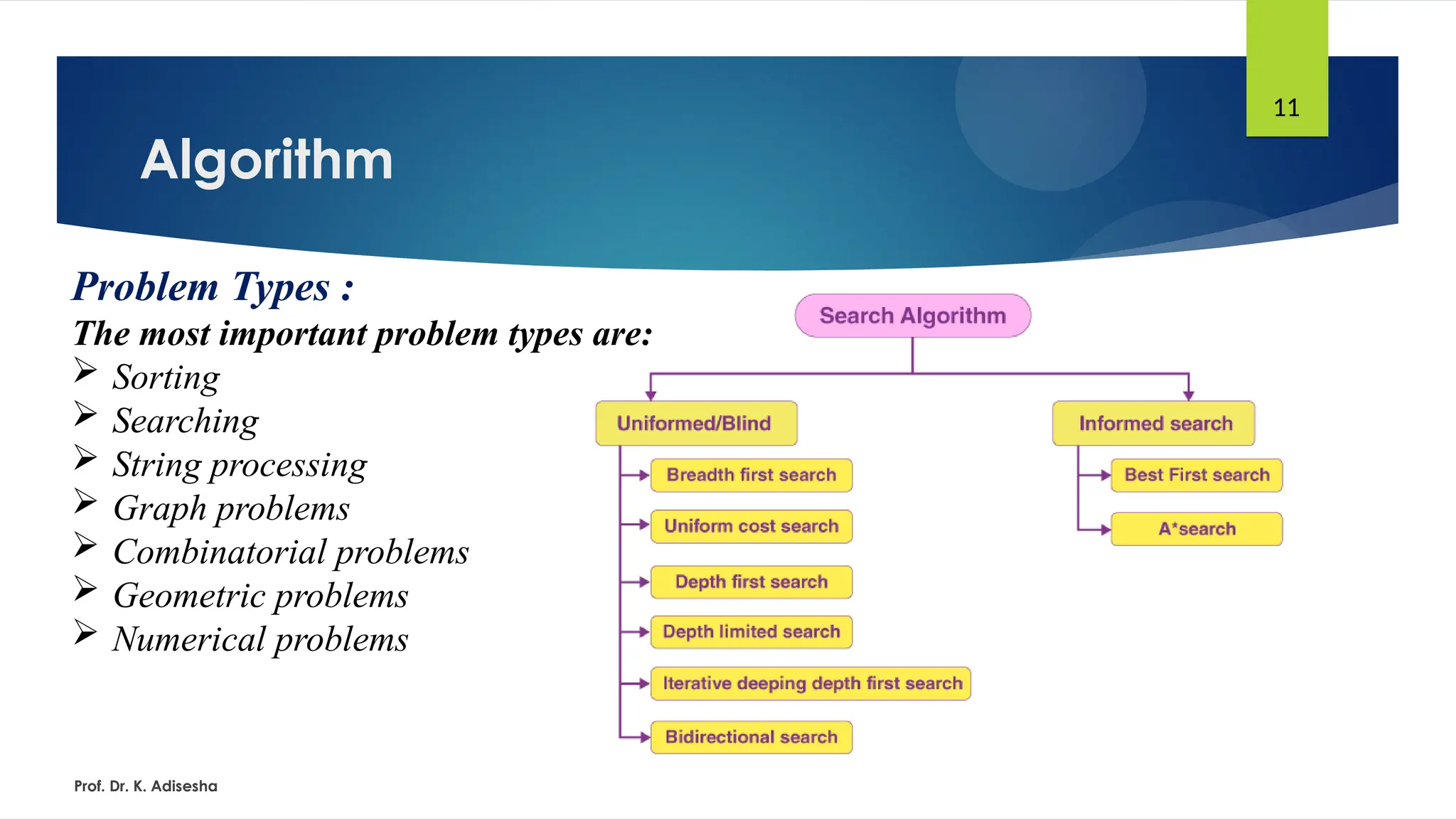 Algorithm
Prof. Dr. K. Adisesha
11
Problem Types :
The most important problem types are:
 Sorting
 Searching
 String processing
 Graph problems
 Combinatorial problems
 Geometric problems
 Numerical problems
 
