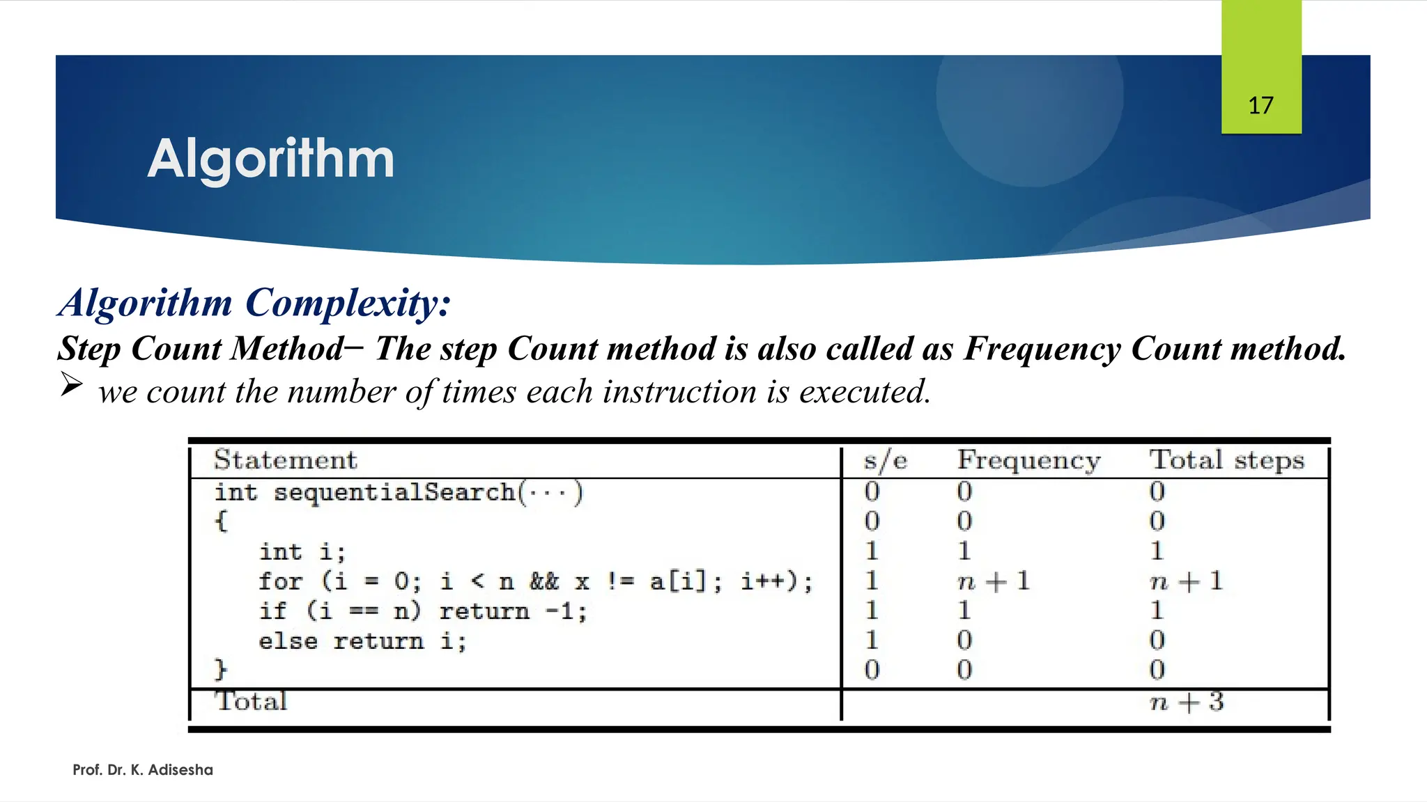 Algorithm
Prof. Dr. K. Adisesha
17
Algorithm Complexity:
Step Count Method− The step Count method is also called as Frequency Count method.
 we count the number of times each instruction is executed.
 