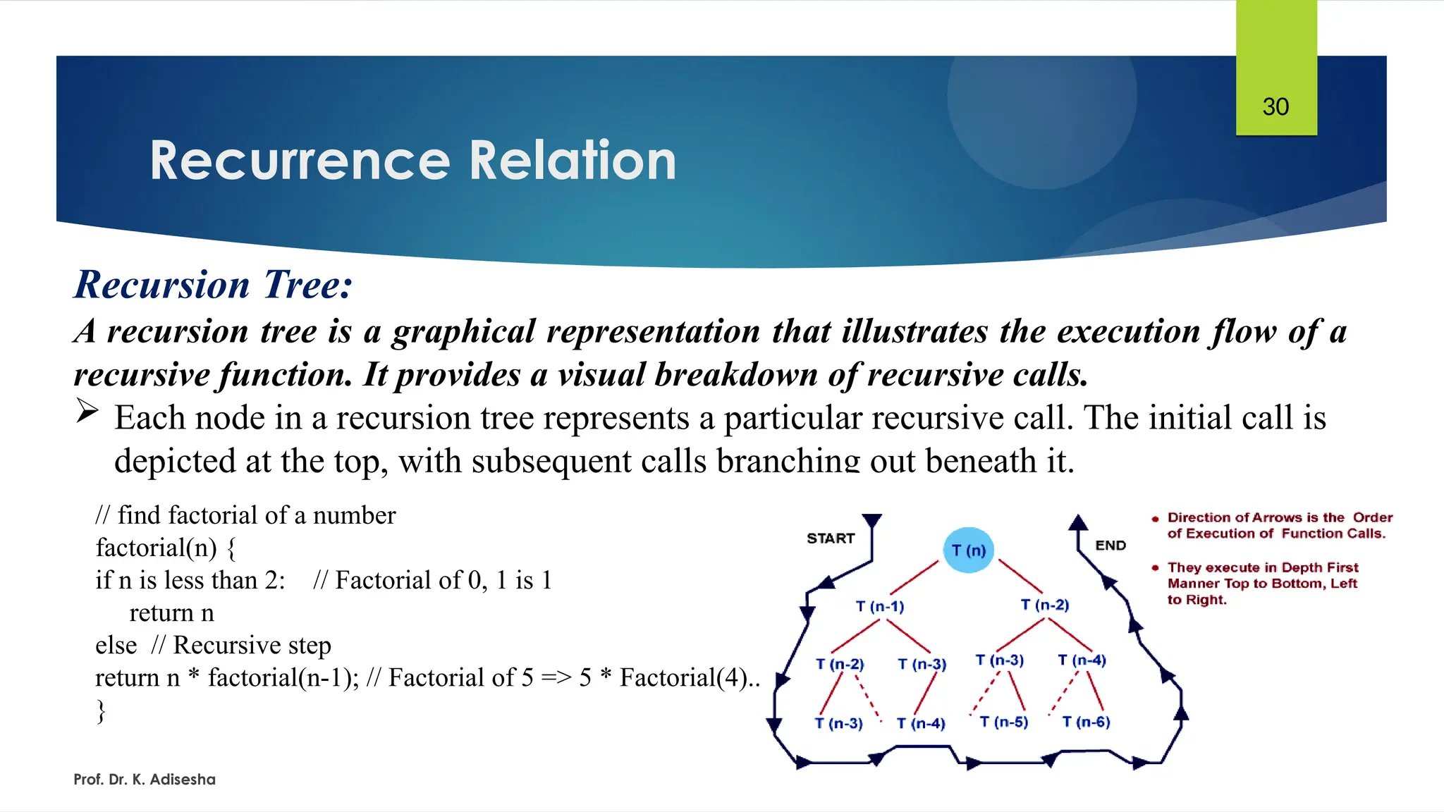 Recurrence Relation
Prof. Dr. K. Adisesha
30
Recursion Tree:
A recursion tree is a graphical representation that illustrates the execution flow of a
recursive function. It provides a visual breakdown of recursive calls.
 Each node in a recursion tree represents a particular recursive call. The initial call is
depicted at the top, with subsequent calls branching out beneath it.
/* How function calls are made,
Factorial(5) [ 120 ]
5 * Factorial(4) ==> 120
4. * Factorial(3) ==> 24
3 * Factorial(2) ==> 6
2 * Factorial(1) ==> 2
1
*/
// find factorial of a number
factorial(n) {
if n is less than 2: // Factorial of 0, 1 is 1
return n
else // Recursive step
return n * factorial(n-1); // Factorial of 5 => 5 * Factorial(4)...
}
 