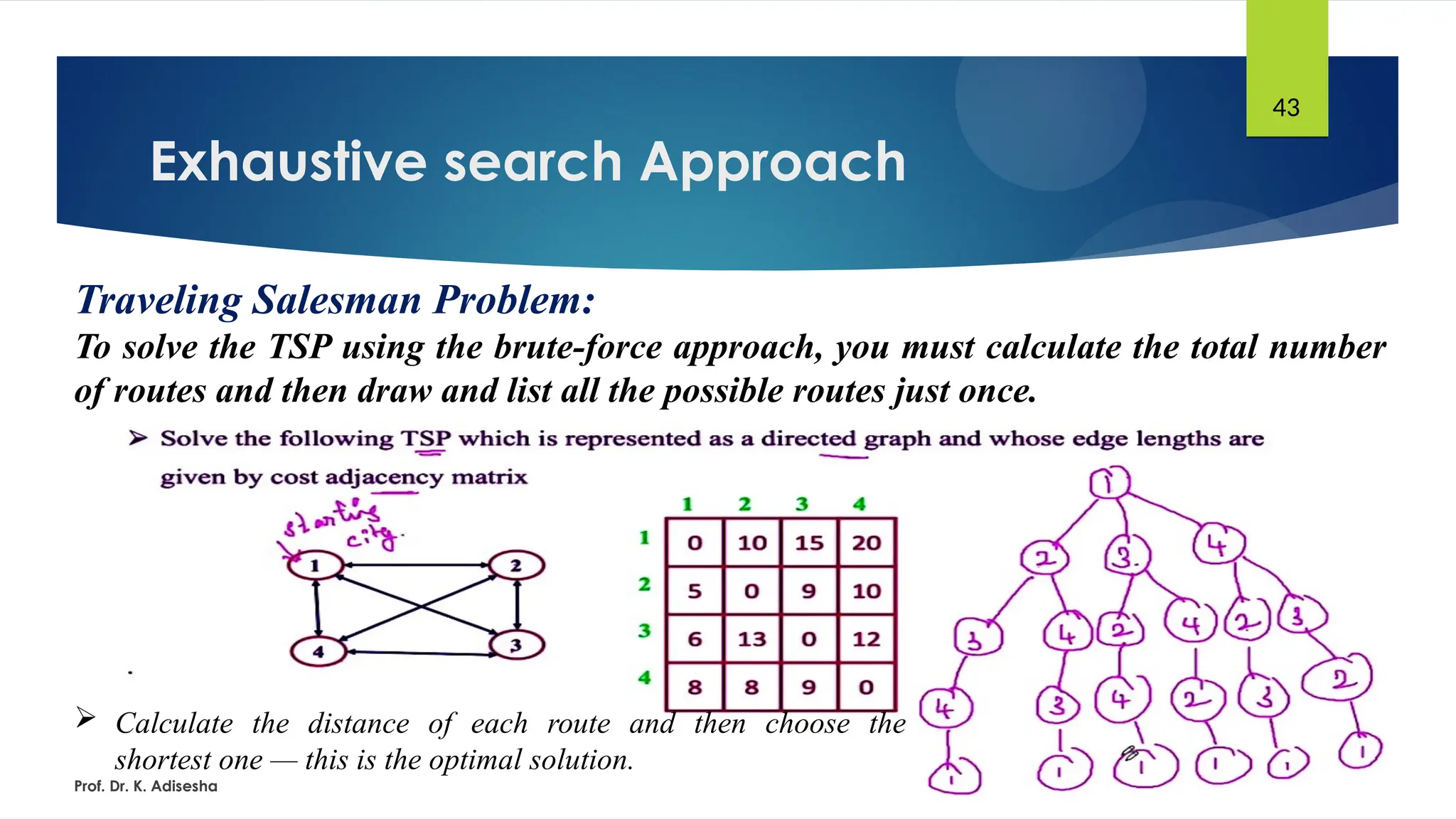 Exhaustive search Approach
Prof. Dr. K. Adisesha
43
Traveling Salesman Problem:
To solve the TSP using the brute-force approach, you must calculate the total number
of routes and then draw and list all the possible routes just once.
 Calculate the distance of each route and then choose the
shortest one — this is the optimal solution.
 