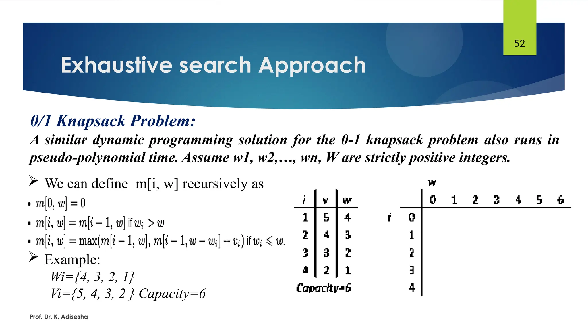 Exhaustive search Approach
Prof. Dr. K. Adisesha
52
0/1 Knapsack Problem:
A similar dynamic programming solution for the 0-1 knapsack problem also runs in
pseudo-polynomial time. Assume w1, w2,…, wn, W are strictly positive integers.
 We can define m[i, w] recursively as
follows:
 Example:
Wi={4, 3, 2, 1}
Vi={5, 4, 3, 2 } Capacity=6
 