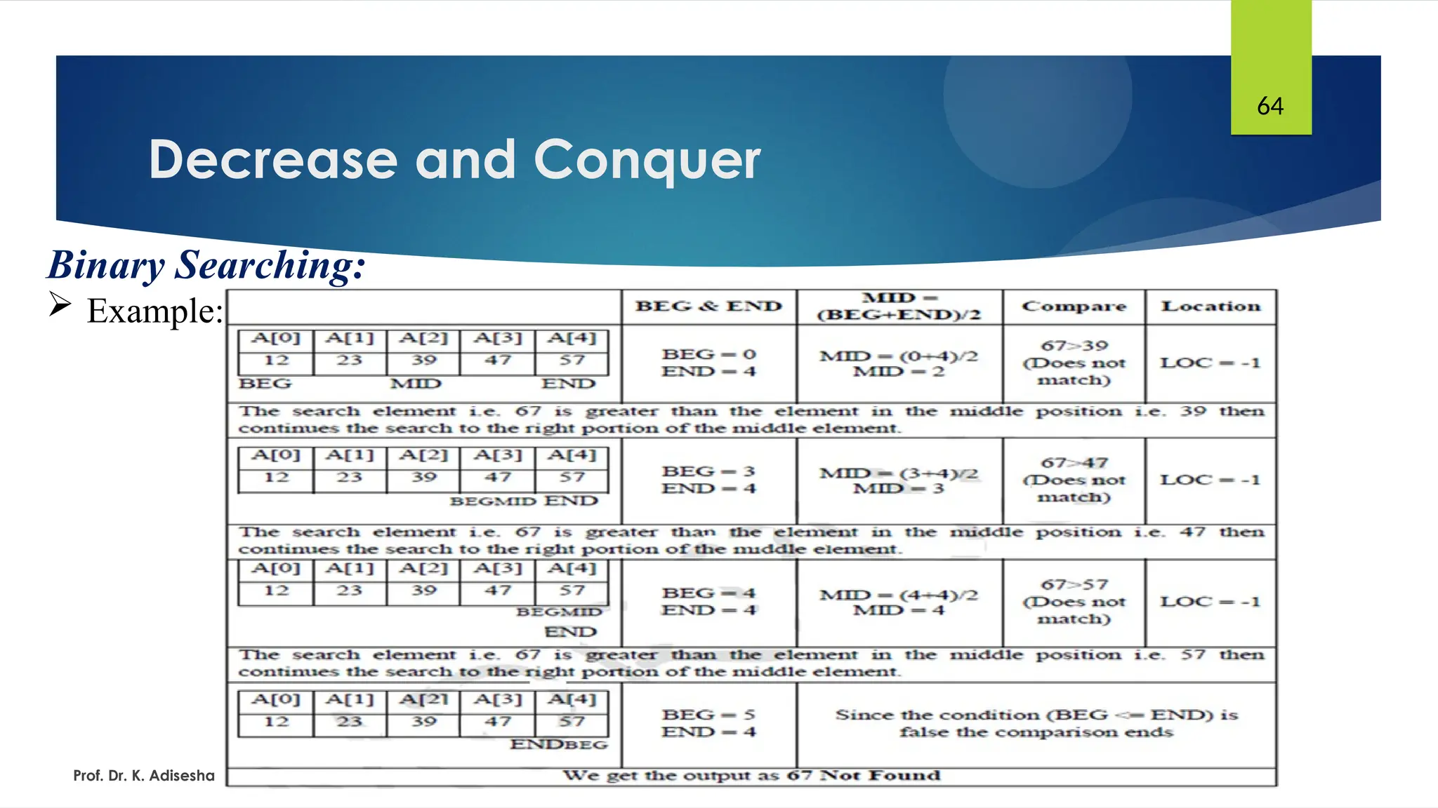 Decrease and Conquer
Prof. Dr. K. Adisesha
64
Binary Searching:
 Example:
 