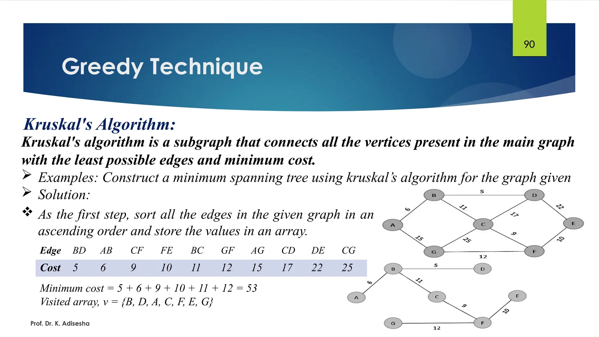 Greedy Technique
Prof. Dr. K. Adisesha
90
Kruskal's Algorithm:
Kruskal's algorithm is a subgraph that connects all the vertices present in the main graph
with the least possible edges and minimum cost.
 Examples: Construct a minimum spanning tree using kruskal’s algorithm for the graph given
 Solution:
 As the first step, sort all the edges in the given graph in an
ascending order and store the values in an array.
Edge BD AB CF FE BC GF AG CD DE CG
Cost 5 6 9 10 11 12 15 17 22 25
Minimum cost = 5 + 6 + 9 + 10 + 11 + 12 = 53
Visited array, v = {B, D, A, C, F, E, G}
 