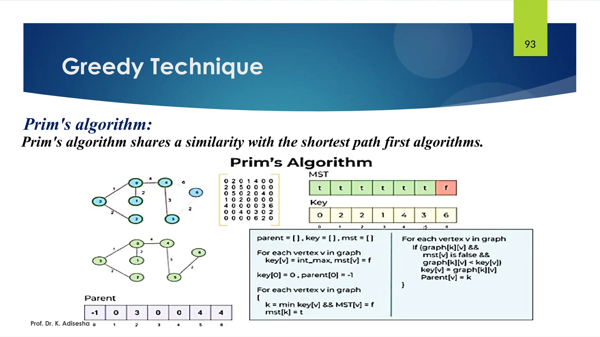 Greedy Technique
Prof. Dr. K. Adisesha
93
Prim's algorithm:
Prim's algorithm shares a similarity with the shortest path first algorithms.
 