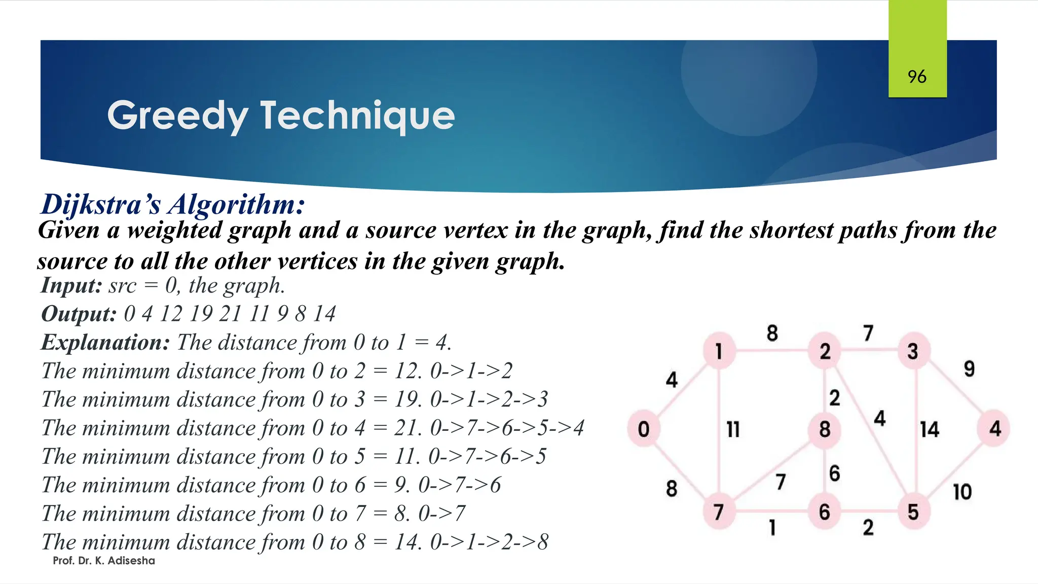 Greedy Technique
Prof. Dr. K. Adisesha
96
Dijkstra’s Algorithm:
Given a weighted graph and a source vertex in the graph, find the shortest paths from the
source to all the other vertices in the given graph.
Input: src = 0, the graph.
Output: 0 4 12 19 21 11 9 8 14
Explanation: The distance from 0 to 1 = 4.
The minimum distance from 0 to 2 = 12. 0->1->2
The minimum distance from 0 to 3 = 19. 0->1->2->3
The minimum distance from 0 to 4 = 21. 0->7->6->5->4
The minimum distance from 0 to 5 = 11. 0->7->6->5
The minimum distance from 0 to 6 = 9. 0->7->6
The minimum distance from 0 to 7 = 8. 0->7
The minimum distance from 0 to 8 = 14. 0->1->2->8
 