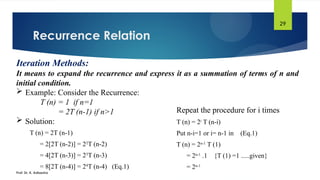 Iteration Method Recurrence Design and Analysis of Algorithms ppt by K. Adi | PPSX