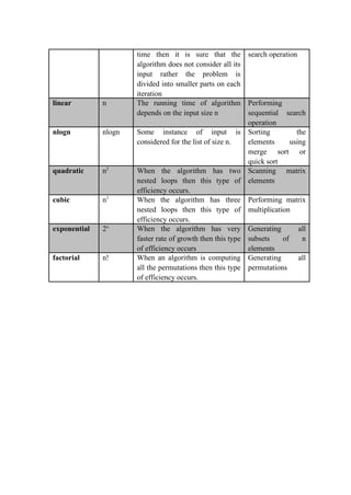 Daa chapter 1 | PDF