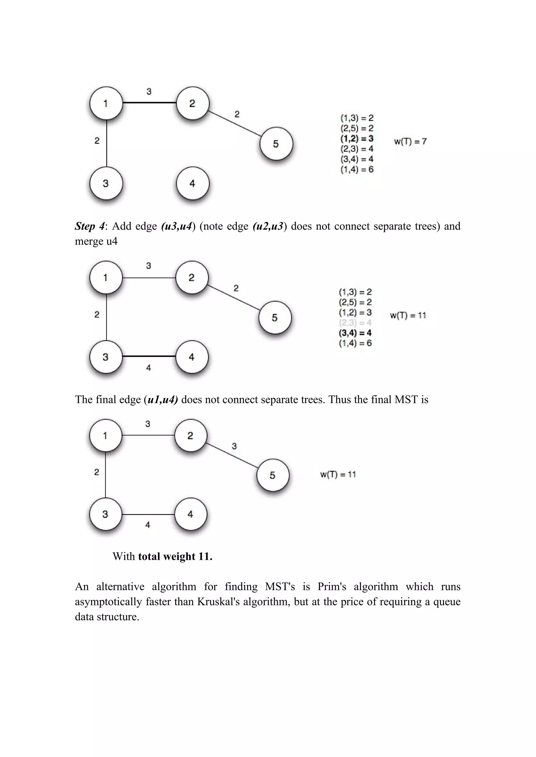 Step 4: Add edge (u3,u4) (note edge (u2,u3) does not connect separate trees) and
merge u4
The final edge (u1,u4) does not connect separate trees. Thus the final MST is
With total weight 11.
An alternative algorithm for finding MST's is Prim's algorithm which runs
asymptotically faster than Kruskal's algorithm, but at the price of requiring a queue
data structure.
 