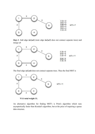 Step 4: Add edge (u3,u4) (note edge (u2,u3) does not connect separate trees) and
merge u4
The final edge (u1,u4) does not connect separate trees. Thus the final MST is
With total weight 11.
An alternative algorithm for finding MST's is Prim's algorithm which runs
asymptotically faster than Kruskal's algorithm, but at the price of requiring a queue
data structure.
 