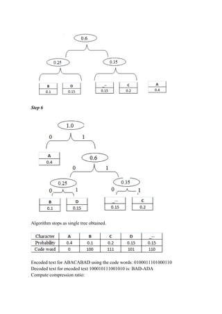 Step 6
Algorithm stops as single tree obtained.
Encoded text for ABACABAD using the code words: 0100011101000110
Decoded text for encoded text 100010111001010 is: BAD-ADA
Compute compression ratio:
 