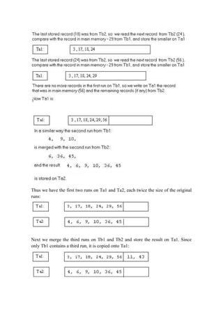 Thus we have the first two runs on Ta1 and Ta2, each twice the size of the original
runs:
Next we merge the third runs on Tb1 and Tb2 and store the result on Ta1. Since
only Tb1 contains a third run, it is copied onto Ta1:
 