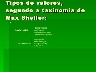 Tipos de valores, segundo a taxinomia de Max Sheller: c apaz-incapaz Valores úteis caro-barato abundante-escasso necessário-supérfluo   são-doente   selecto-vulgar Valores vitais  enérgico-inerte   forte-débil 