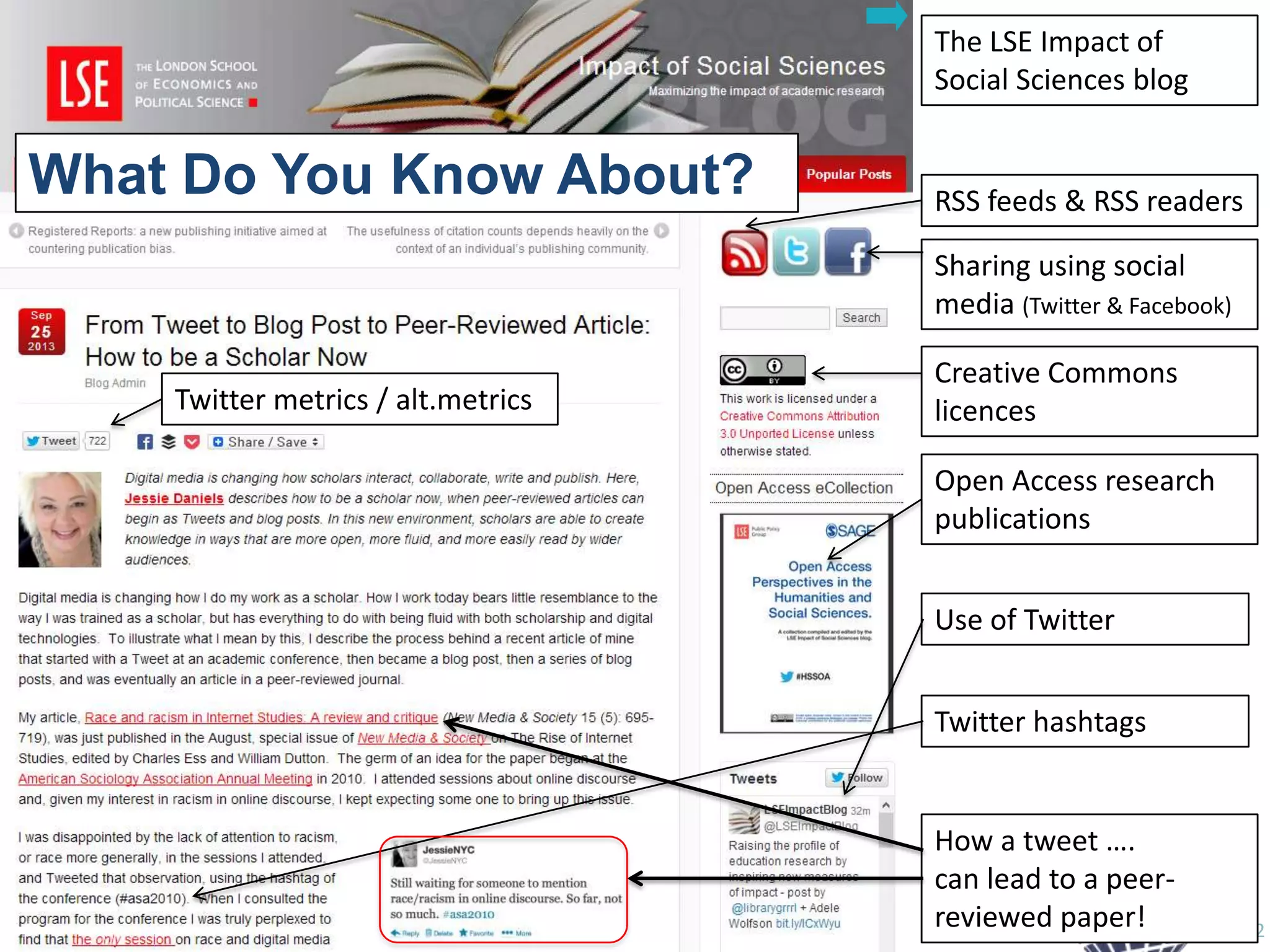The LSE Impact of
Social Sciences blog

What Do You Know About?
LSE Impact blog

RSS feeds & RSS readers
Sharing using social
media (Twitter & Facebook)

Twitter metrics / alt.metrics

Creative Commons
licences

Open Access research
publications
Use of Twitter
Twitter hashtags

How a tweet ….
can lead to a peerreviewed paper!

12

 