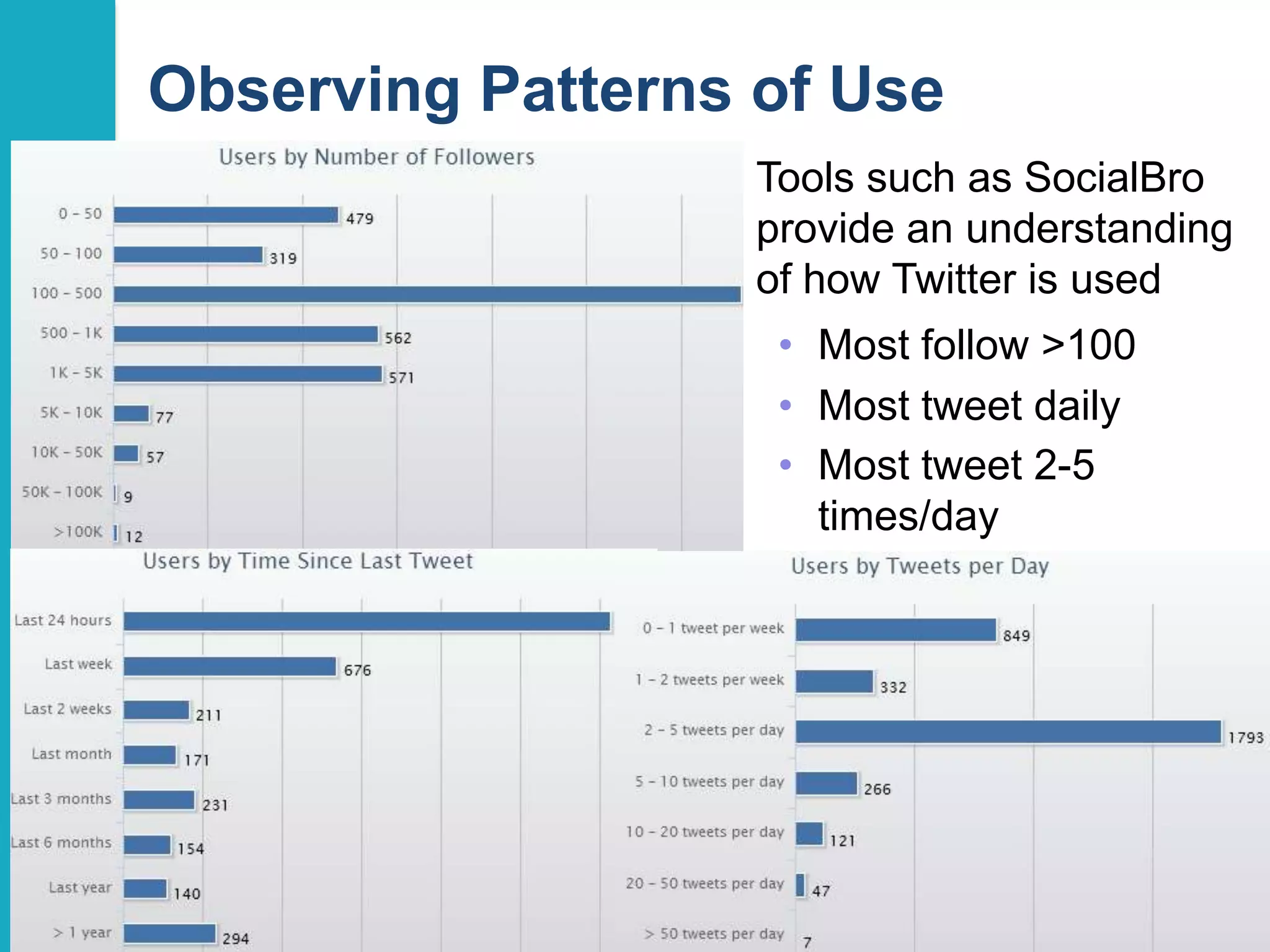Observing Patterns of Use
Tools such as SocialBro
provide an understanding
of how Twitter is used
• Most follow >100
• Most tweet daily
• Most tweet 2-5
times/day

28

 