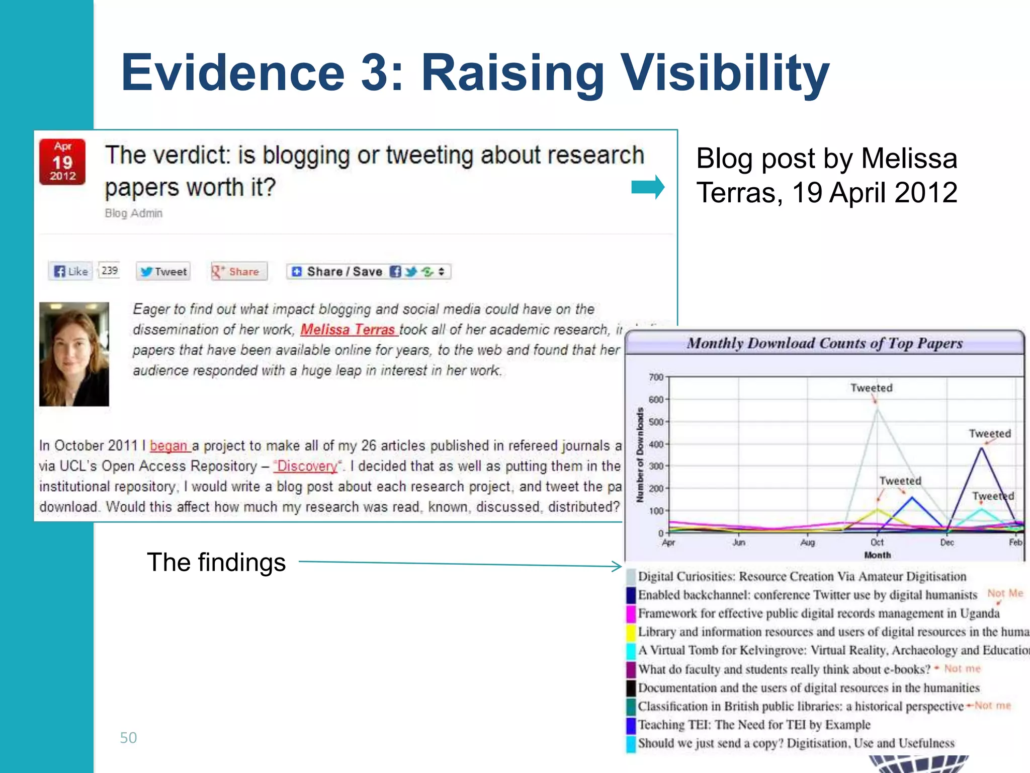 Evidence 3: Raising Visibility
Blog post by Melissa
Terras, 19 April 2012

The findings

50

 
