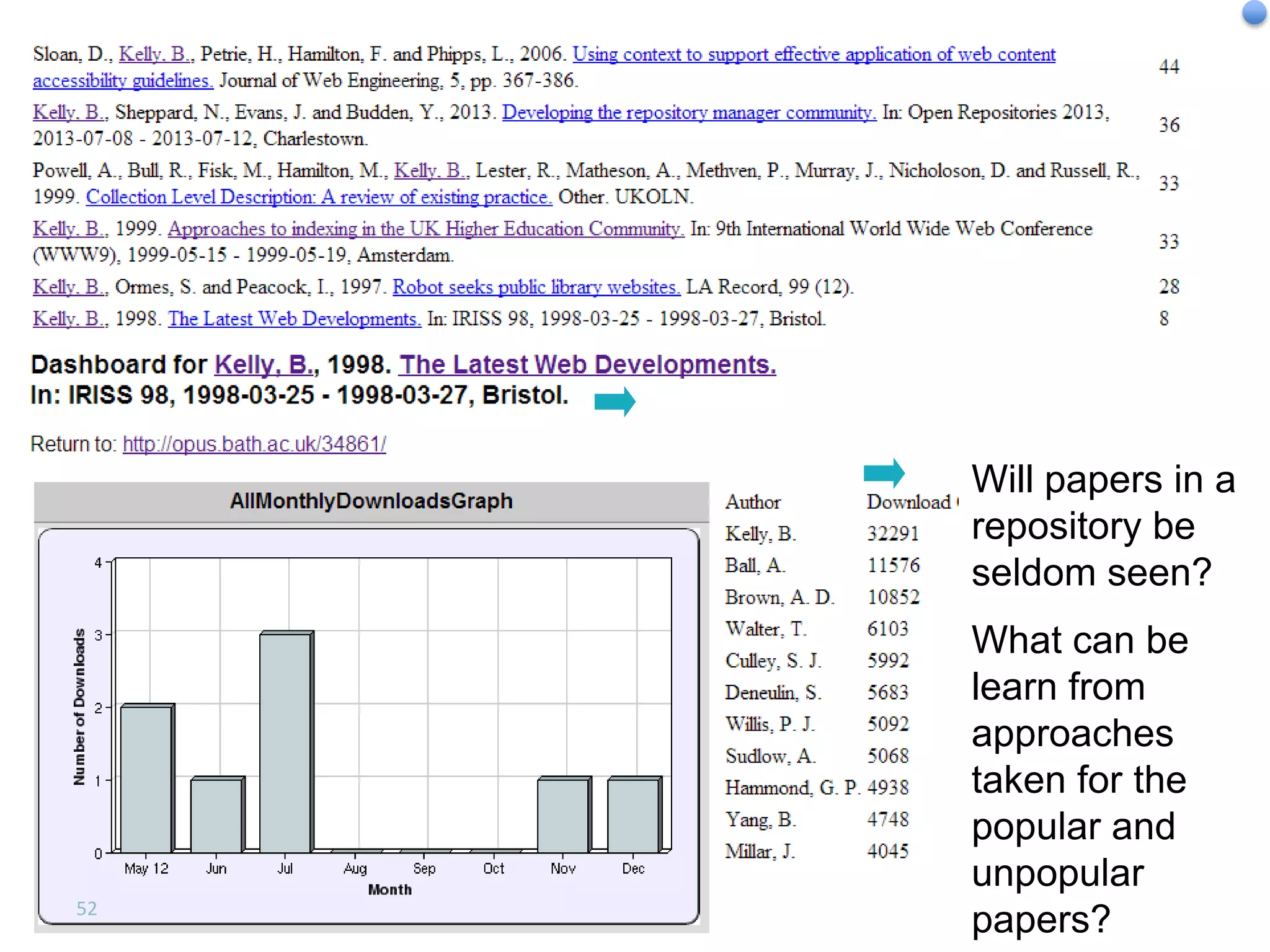 Least Downloaded Papers

Will papers in a
repository be
seldom seen?

52

What can be
learn from
approaches
taken for the
popular and
unpopular
papers?

 
