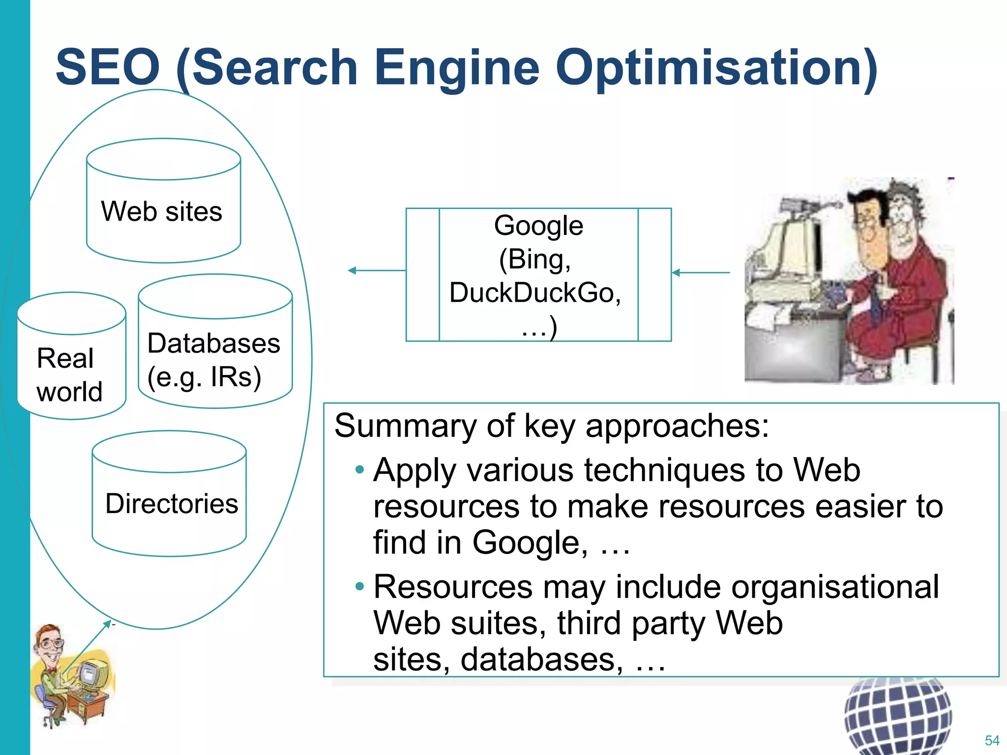 SEO (Search Engine Optimisation)
Web sites

Real
world

Databases
(e.g. IRs)

Directories

Google
(Bing,
DuckDuckGo,
…)

Summary of key approaches:
• Apply various techniques to Web
resources to make resources easier to
find in Google, …
• Resources may include organisational
Web suites, third party Web
sites, databases, …
54

 