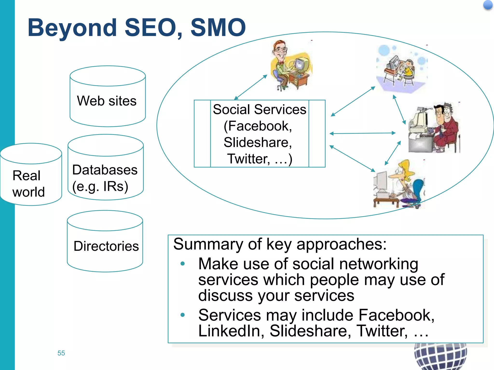 Beyond SEO, SMO
Web sites

Databases
(e.g. IRs)

Real
world

Directories

55

Social Services
(Facebook,
Slideshare,
Twitter, …)

Summary of key approaches:
• Make use of social networking
services which people may use of
discuss your services
• Services may include Facebook,
LinkedIn, Slideshare, Twitter, …

 