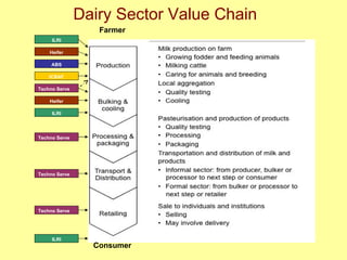 Adversity as opportunity: Complexity and diversity as new frontiers in development research, October 2008