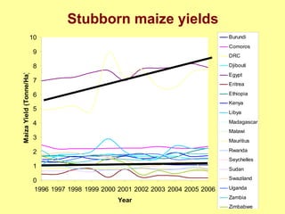 Adversity as opportunity: Complexity and diversity as new frontiers in development research, October 2008