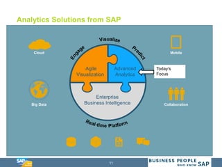 11
Analytics Solutions from SAP
Agile
Visualization
Advanced
Analytics
Big Data
Mobile
Collaboration
Cloud
Enterprise
Business Intelligence
Today’s
Focus
 