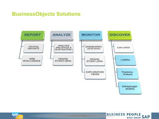 13
BusinessObjects Solutions
 